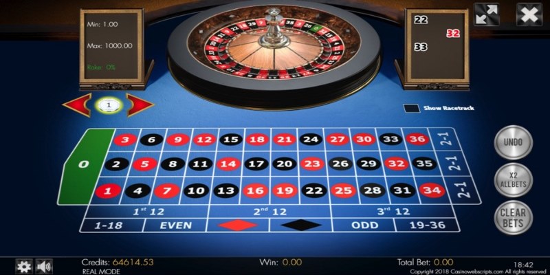 Chiến thuật chơi roulette dễ thắng